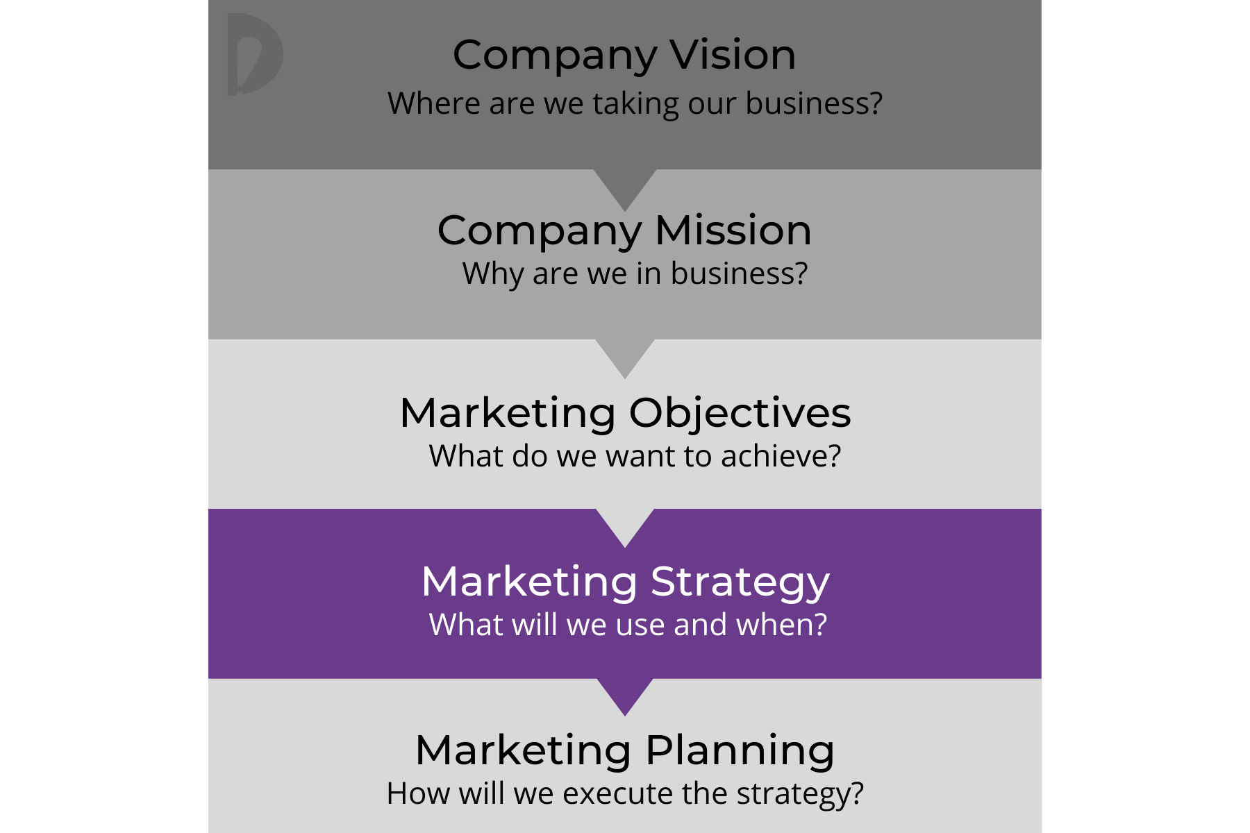 Strategy or plan diagram in grey and purple with watermark