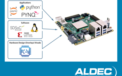 Aldec’s TySOM Family of Embedded System Development Solutions Now Supports Xilinx PYNQ (Python Productivity for Zynq)